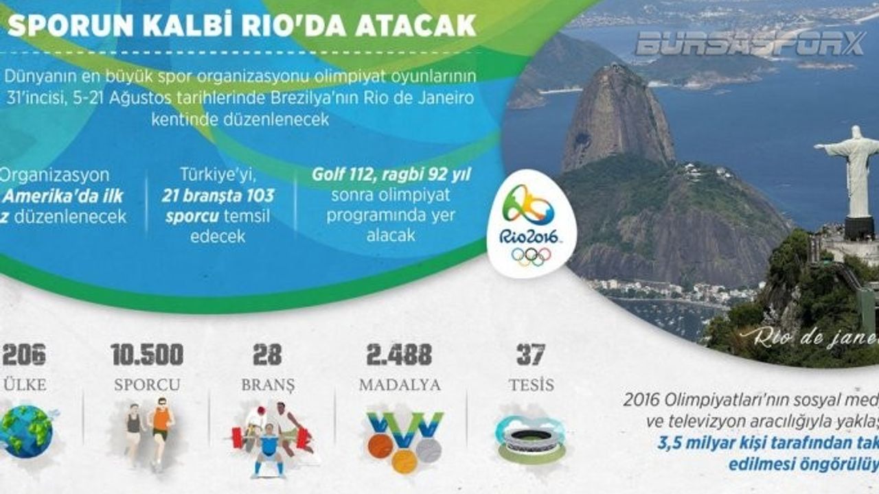 Sporun kalbi Rio'da atacak